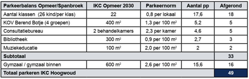 afbeelding "i_NL.IMRO.0432.BPKCSpanbroek-ON01_0014.jpg"