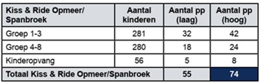 afbeelding "i_NL.IMRO.0432.BPKCSpanbroek-ON01_0015.jpg"