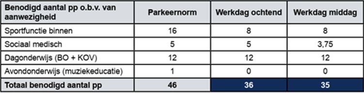 afbeelding "i_NL.IMRO.0432.BPKCSpanbroek-ON01_0016.jpg"